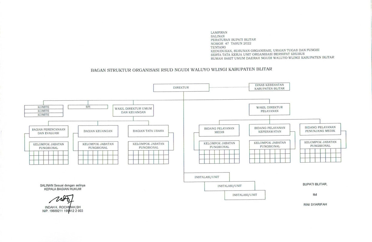 struktur-organisasi-rsud-wlingi.jpg